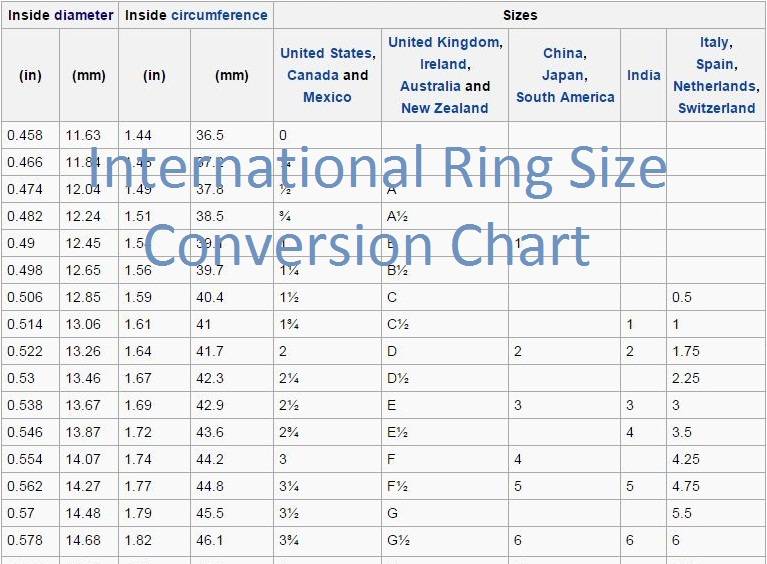 International Ring Size Conversion Chart KuberBox Jewellery Blog