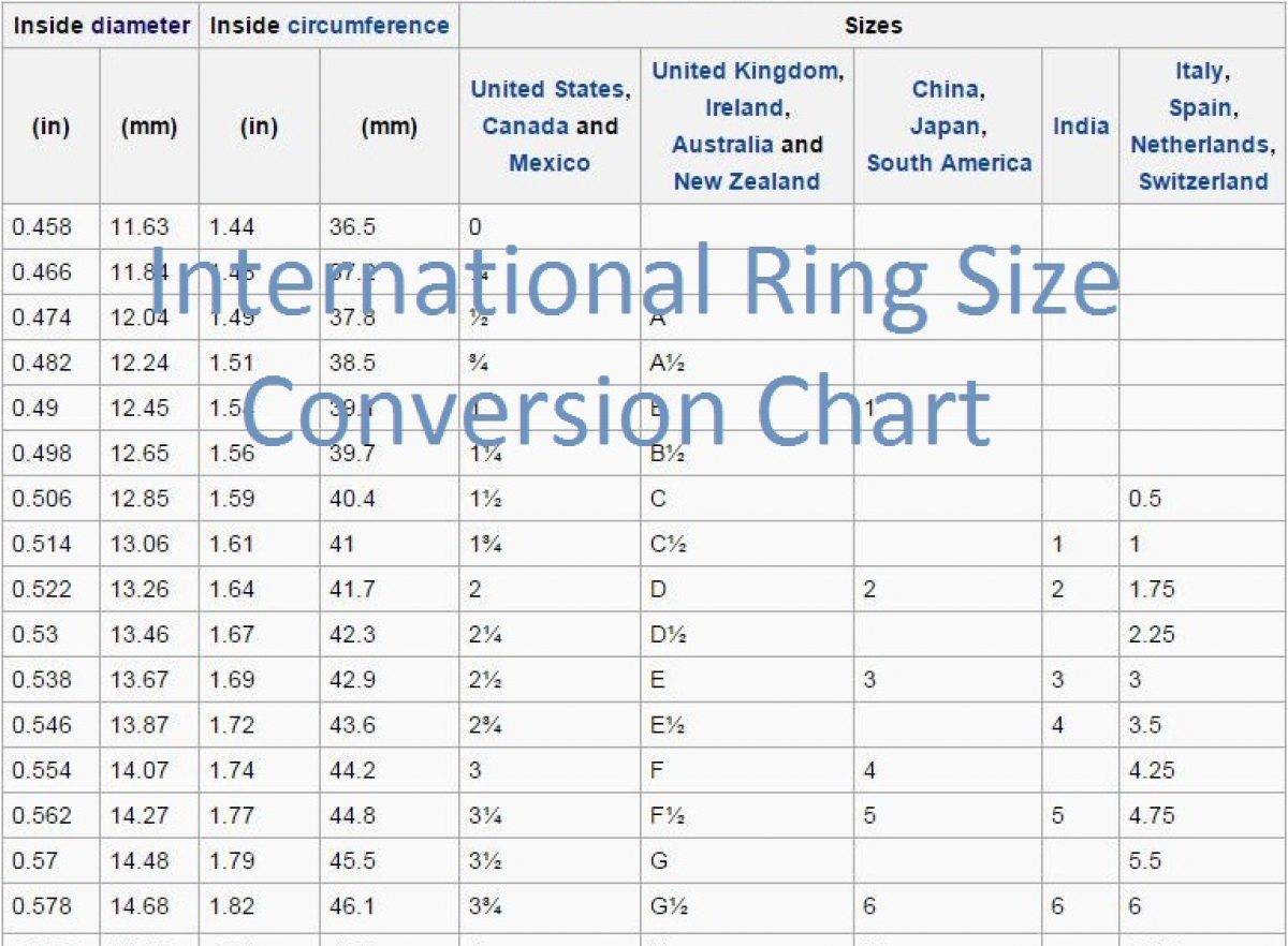 International Ring Size Conversion Chart - KuberBox Jewellery Blog