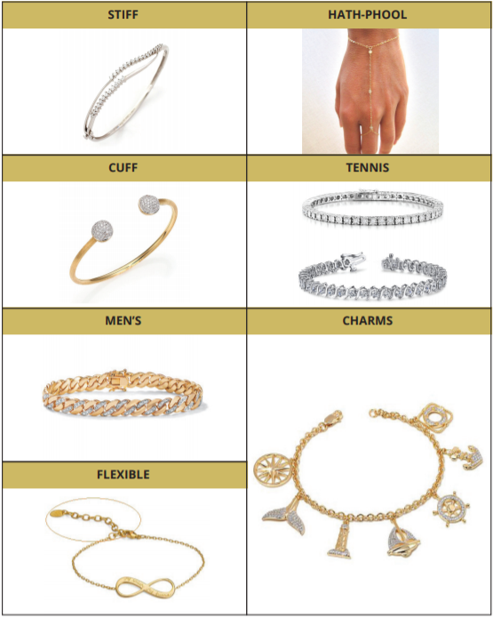 all-types-of-bracelets - KuberBox Jewellery Blog